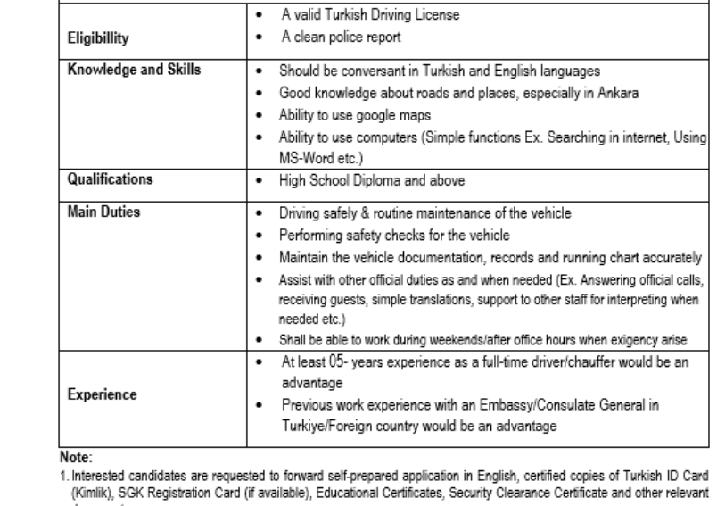 VACANCY ANNOUNCEMENT FOR THE POST OF CHAUFFER/DRIVER